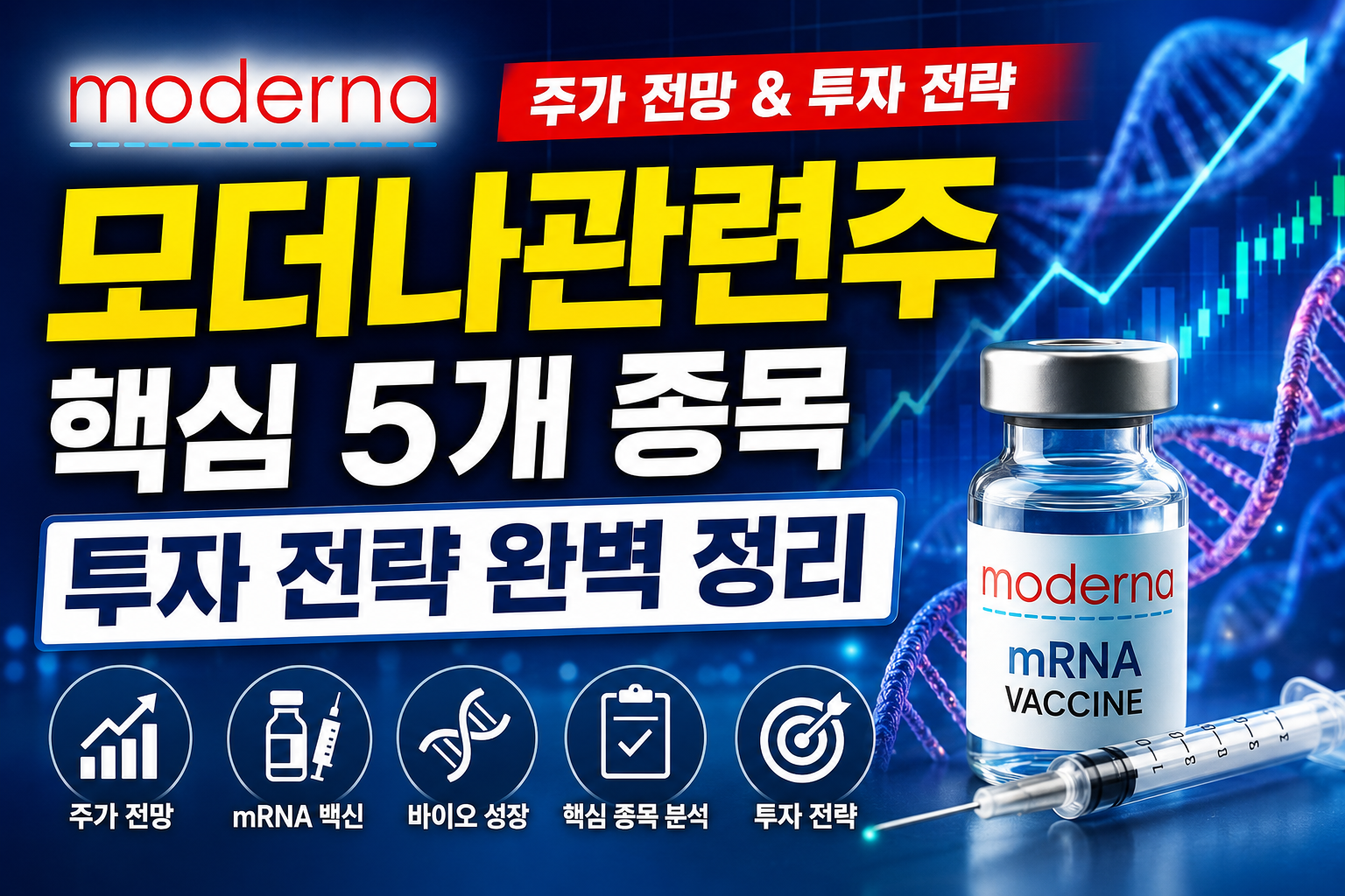 모더나관련주 주가 전망 2026|핵심 5개 종목과 투자 전략 총정리