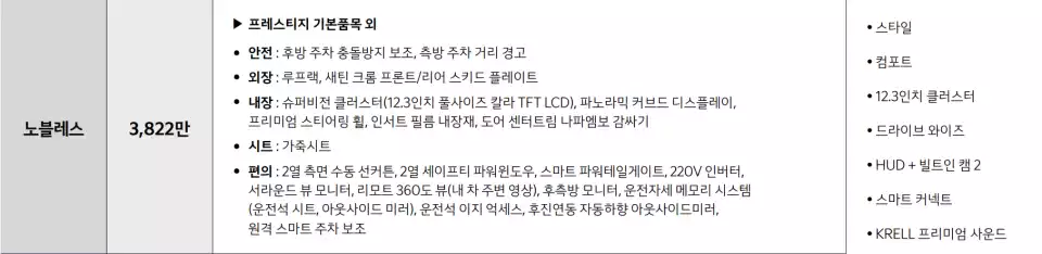 신형 쏘렌토 노블레스 트림입니다(출처 : 기아).