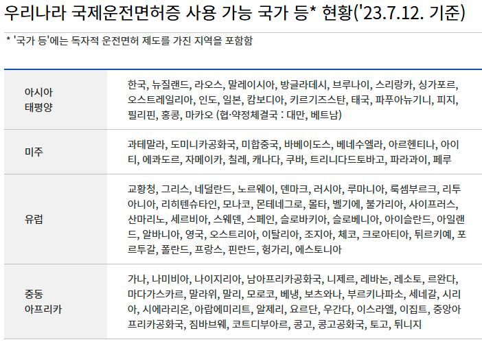우리나라 국제운전면허증 사용 가능 국가 등 현황