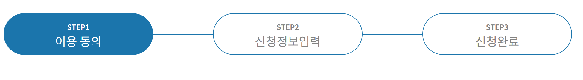 1인가구 전월세 안심계약 도움 서비스 신청을 나타내는 그림입니다.