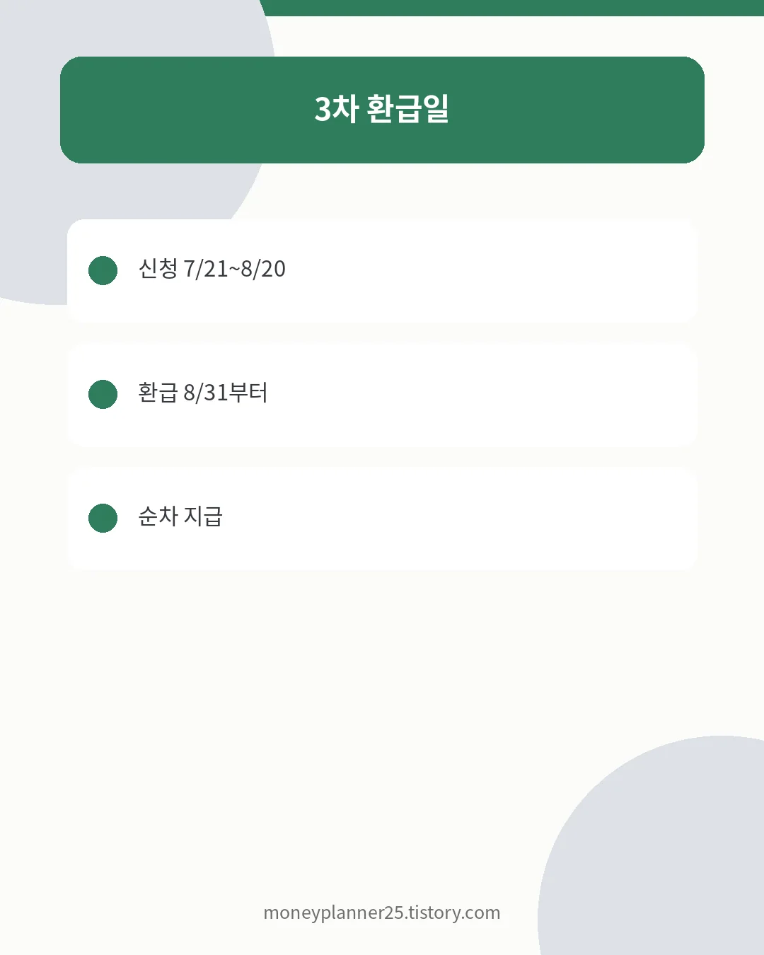 기후동행카드 페이백 3차 환급 일정 안내