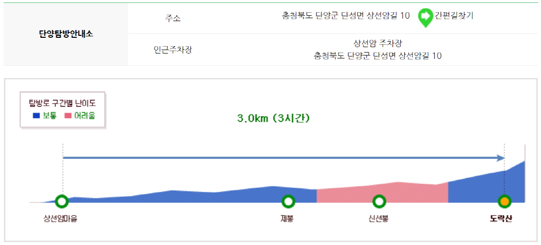 월악산 등산코스