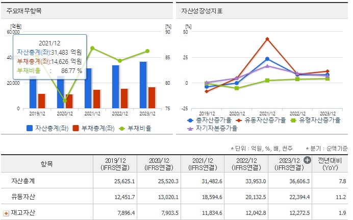 풍산 재무분석