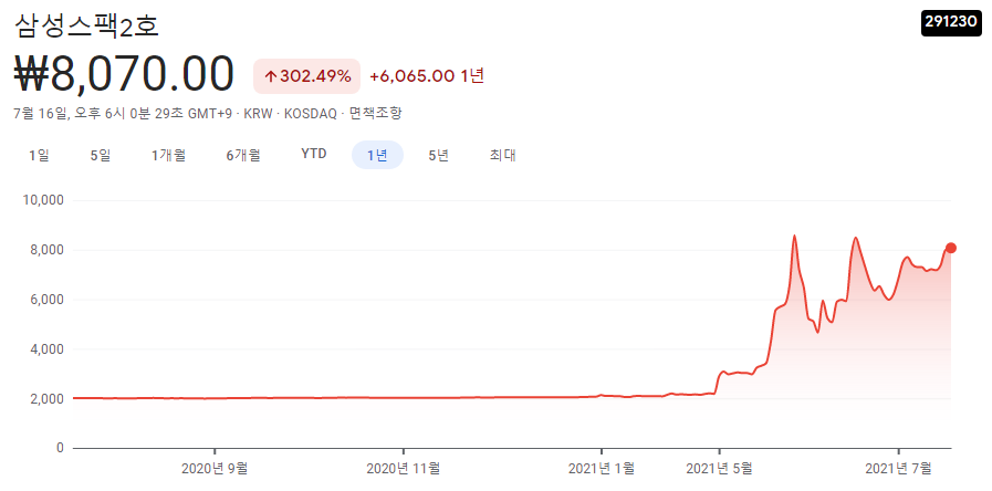 스펙주