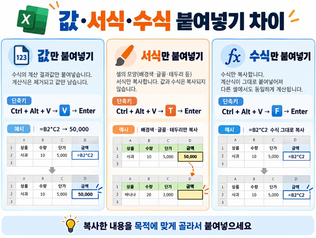 엑셀 복사&middot;붙여넣기 단축키｜값만 붙여넣기&middot;서식 붙여넣기까지