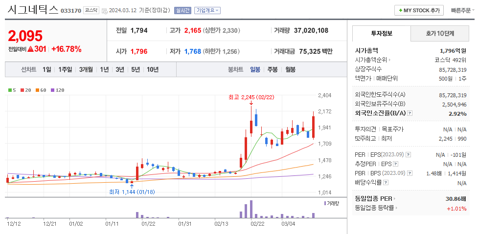 시그네틱스 일봉차트