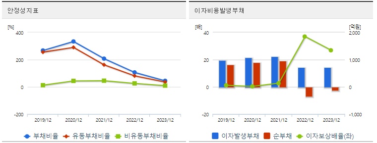 넥스틸 주가 안정성