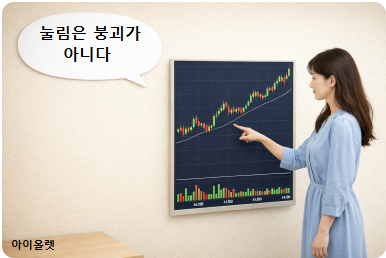 단기 반등을 추세로 착각하기 쉬운 자리