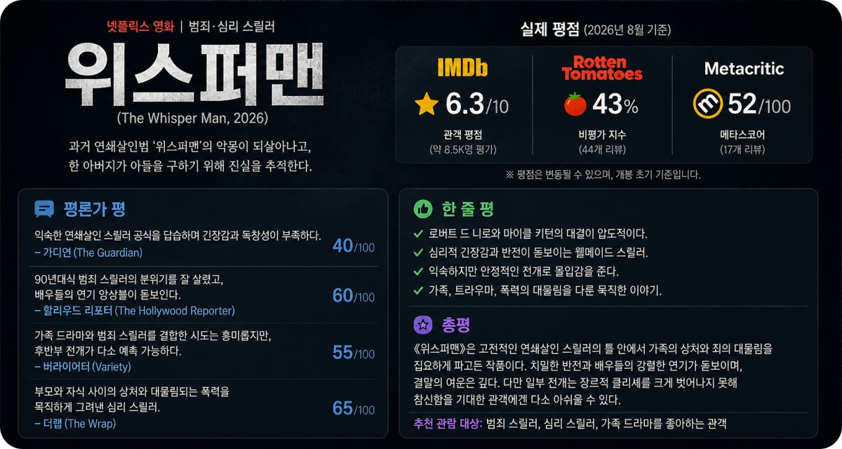 위스퍼맨(The Whisper Man) 평점
