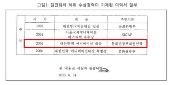 김건희-한국애니메이션페스티벌-대상-허위기재-논란-사진