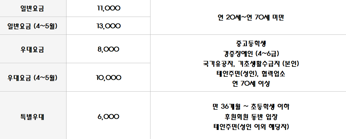 천리포수목원 목련축제