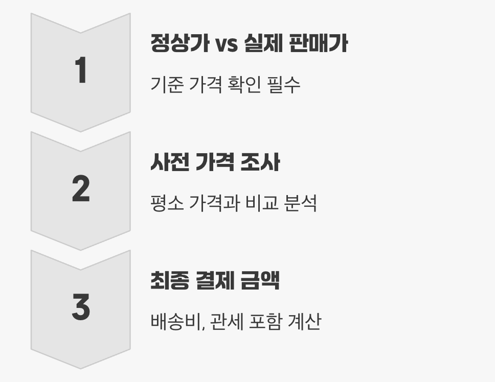 할인율의 함정을 피하는 마지막 점검
