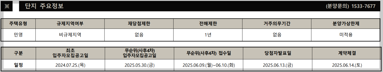 그란츠 리버파크 주요 정보