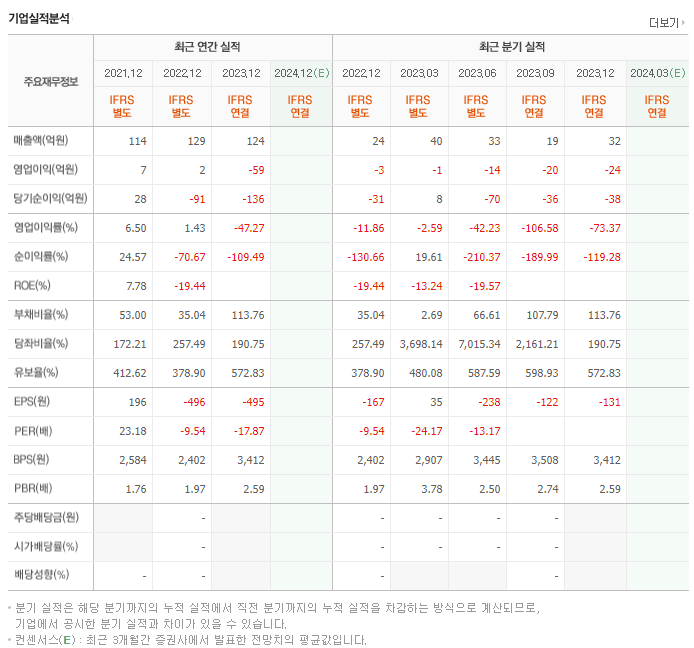 케이알엠_실적