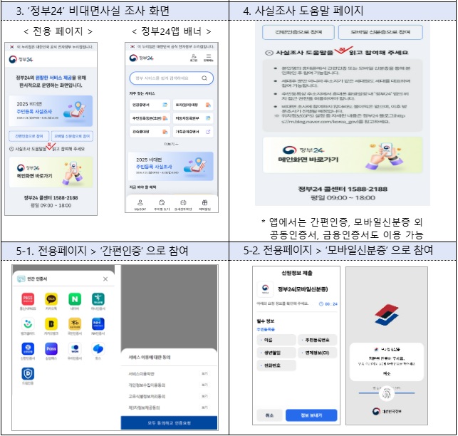 주민등록 사실조사