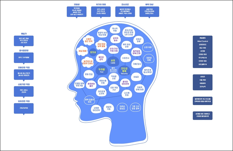 mbti 성격유형 검사 결과값
