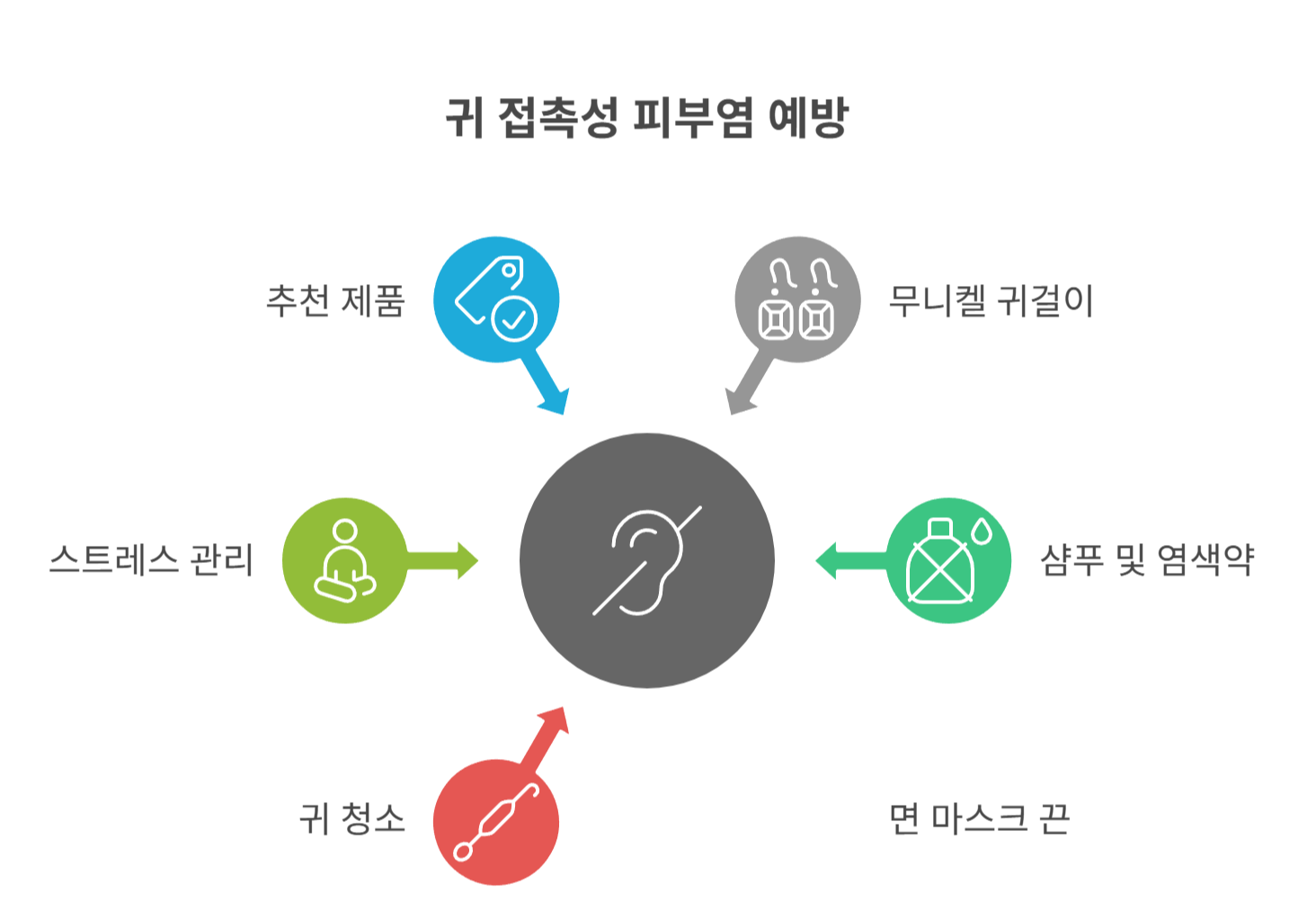 생활 속 예방 수칙과 추천 제품