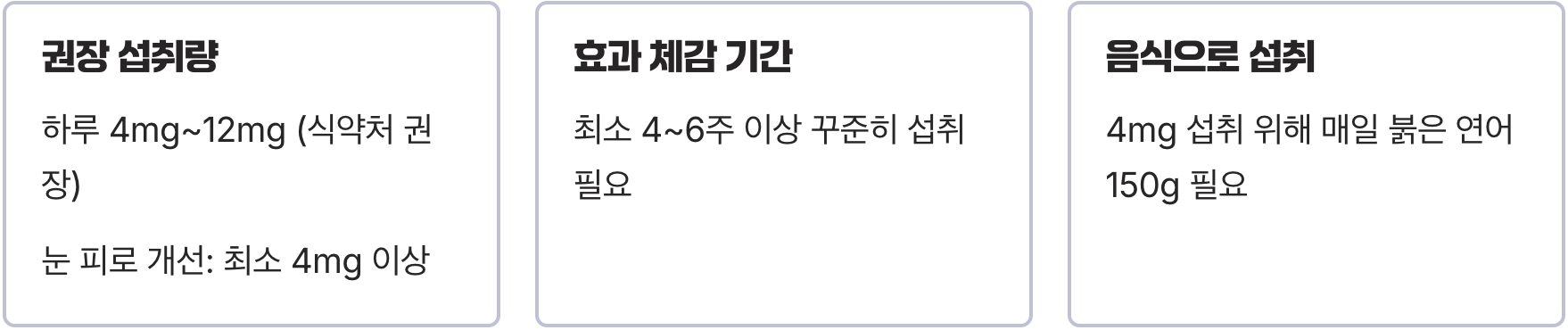 '항산화 끝판왕' 아스타잔틴, 눈 피로와 피부 노화 동시 해결