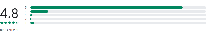 착한의사, 국내 No.1 건강검진 플랫폼, 건강검진, 건강검진 예약부터 검진결과조회, 의료인상담까지