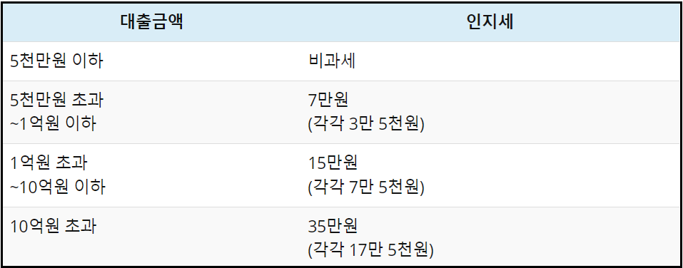 카카오뱅크-개인사업자-신용대출
