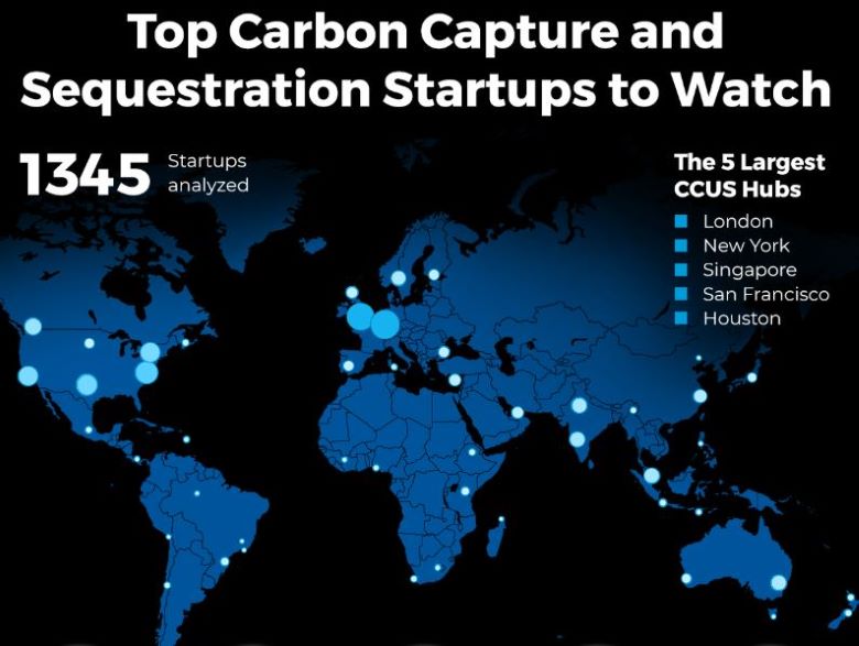 Carbon-Removal-Startup-Investment-Guide