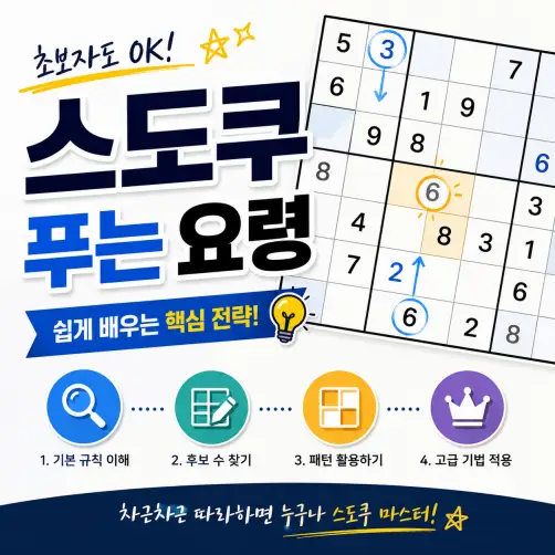 스도쿠 푸는 요령과 공략법