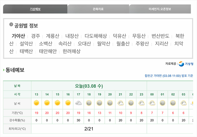 국립공원 기상 예보 확인