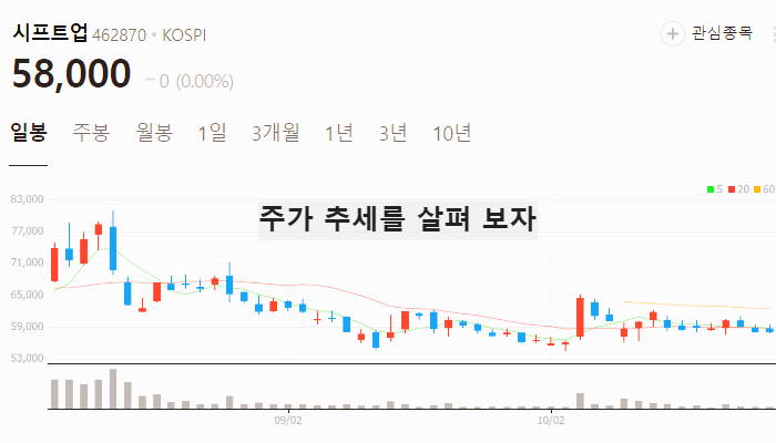 게임 관련주 대장주 테마주 주식 TOP5