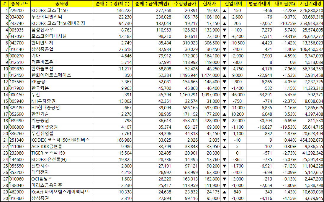 주간 코스피 기관 순매수