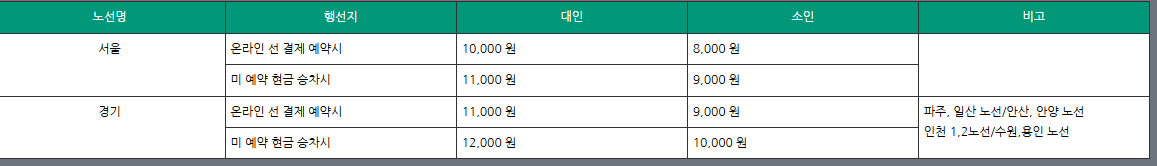버스 가격