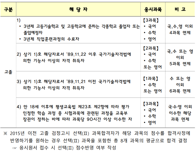 2024-고졸-검정고시-시험과목