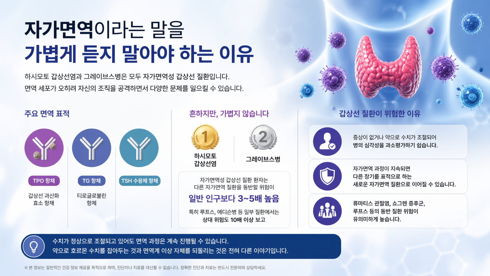 갑상선 질환 (자가면역, 셀레늄, 정보과잉)