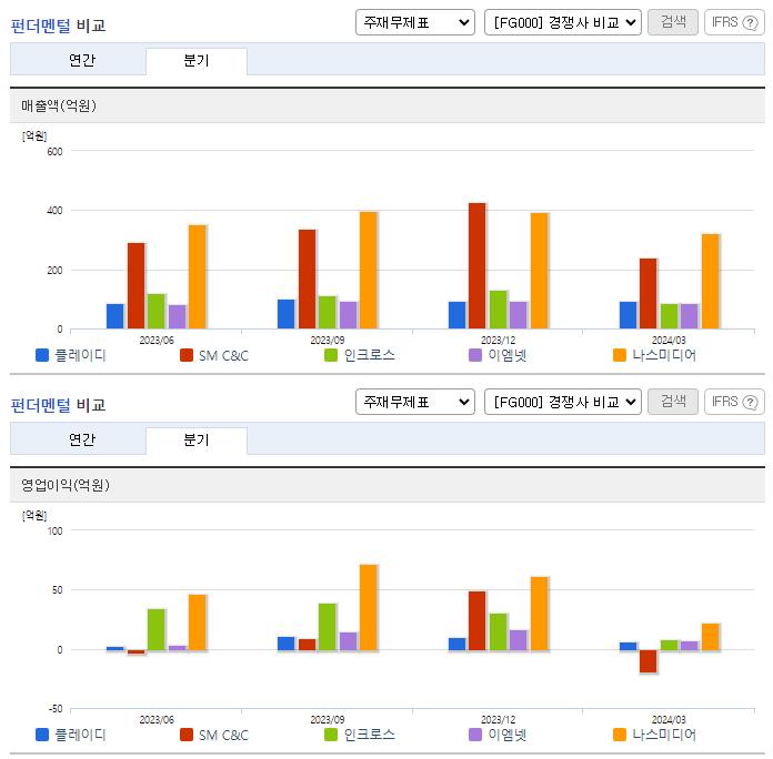 플레이디_업종분석