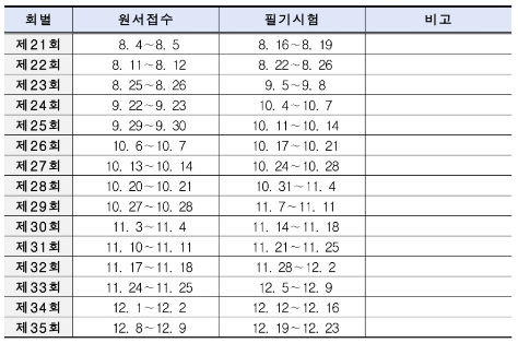굴착기운전기능사필기일정