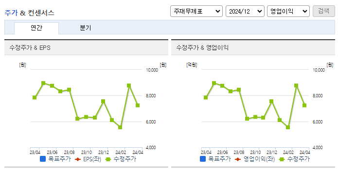 아미코젠_컨센서스
