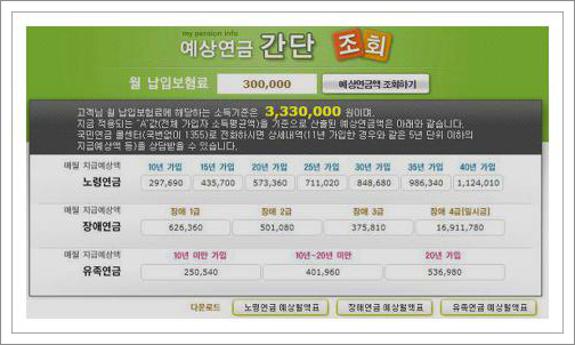 국민연금 수령액 계산