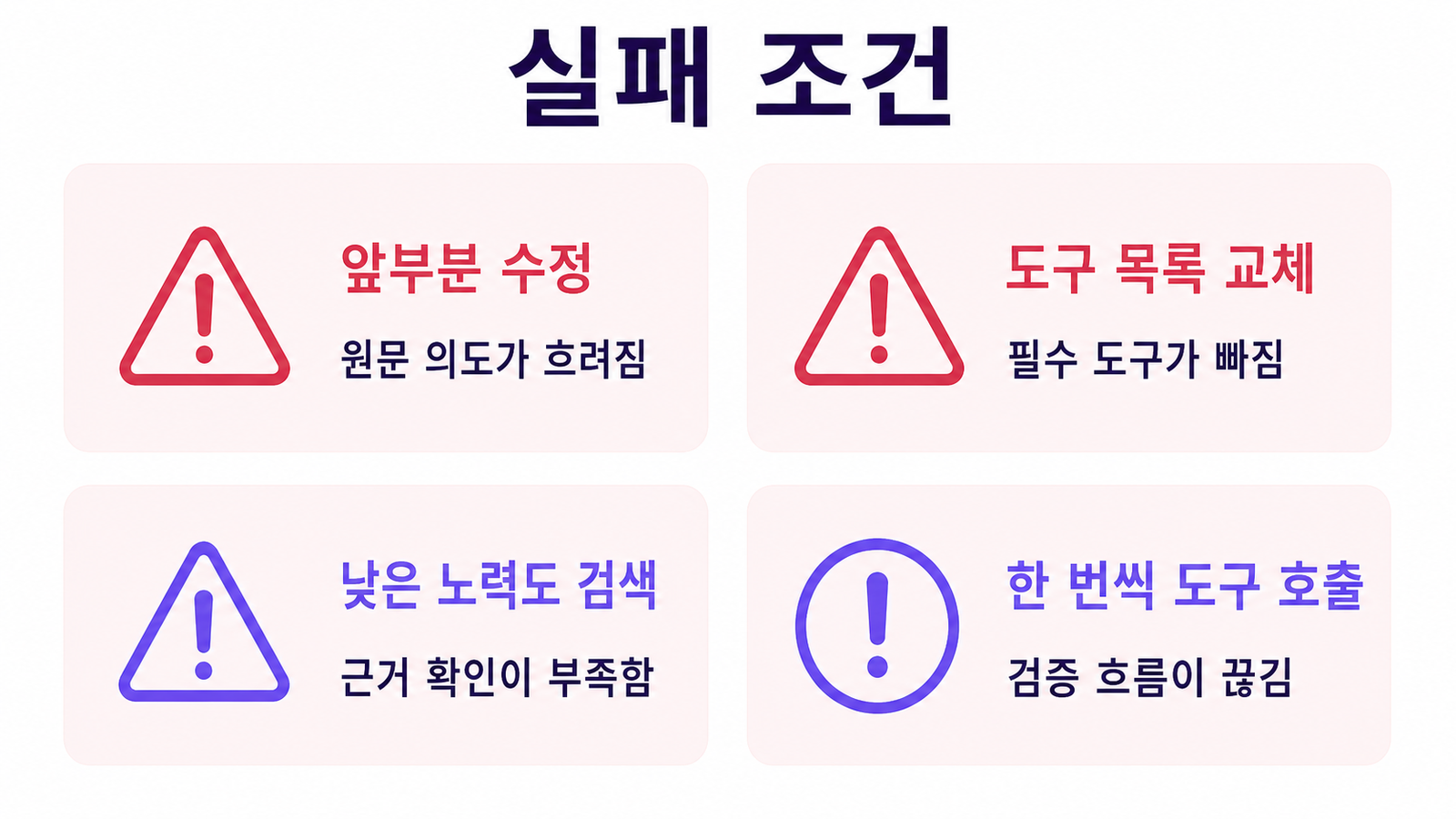앞부분 수정, 도구 목록 교체, 낮은 effort 검색, 도구 직렬 호출의 실패 조건 인포그래픽