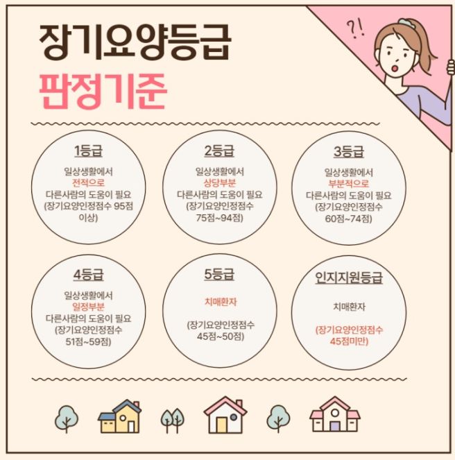 재가급여보험 상담