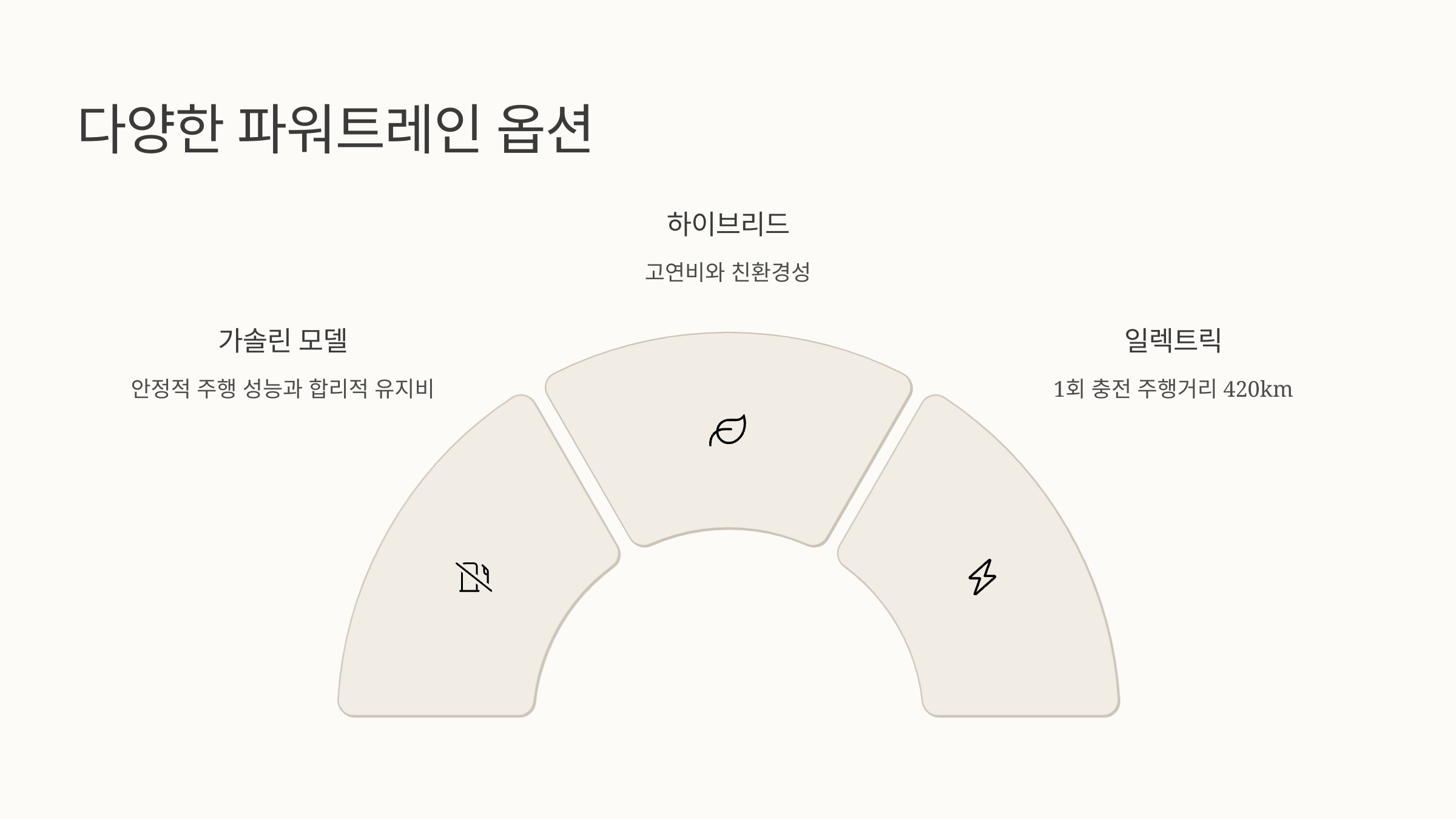 🚗 2025년형 현대 코나, 도심 라이프를 위한 최고의 SUV!