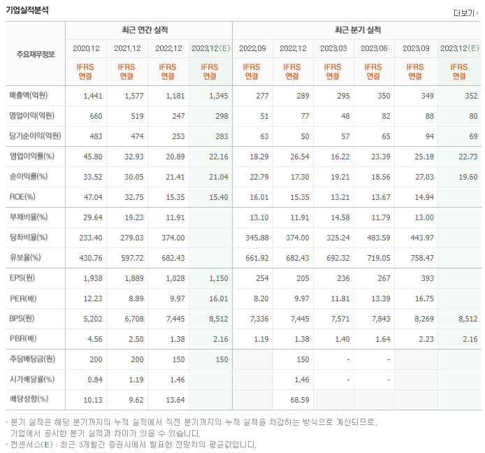 바디텍메드_실적자료