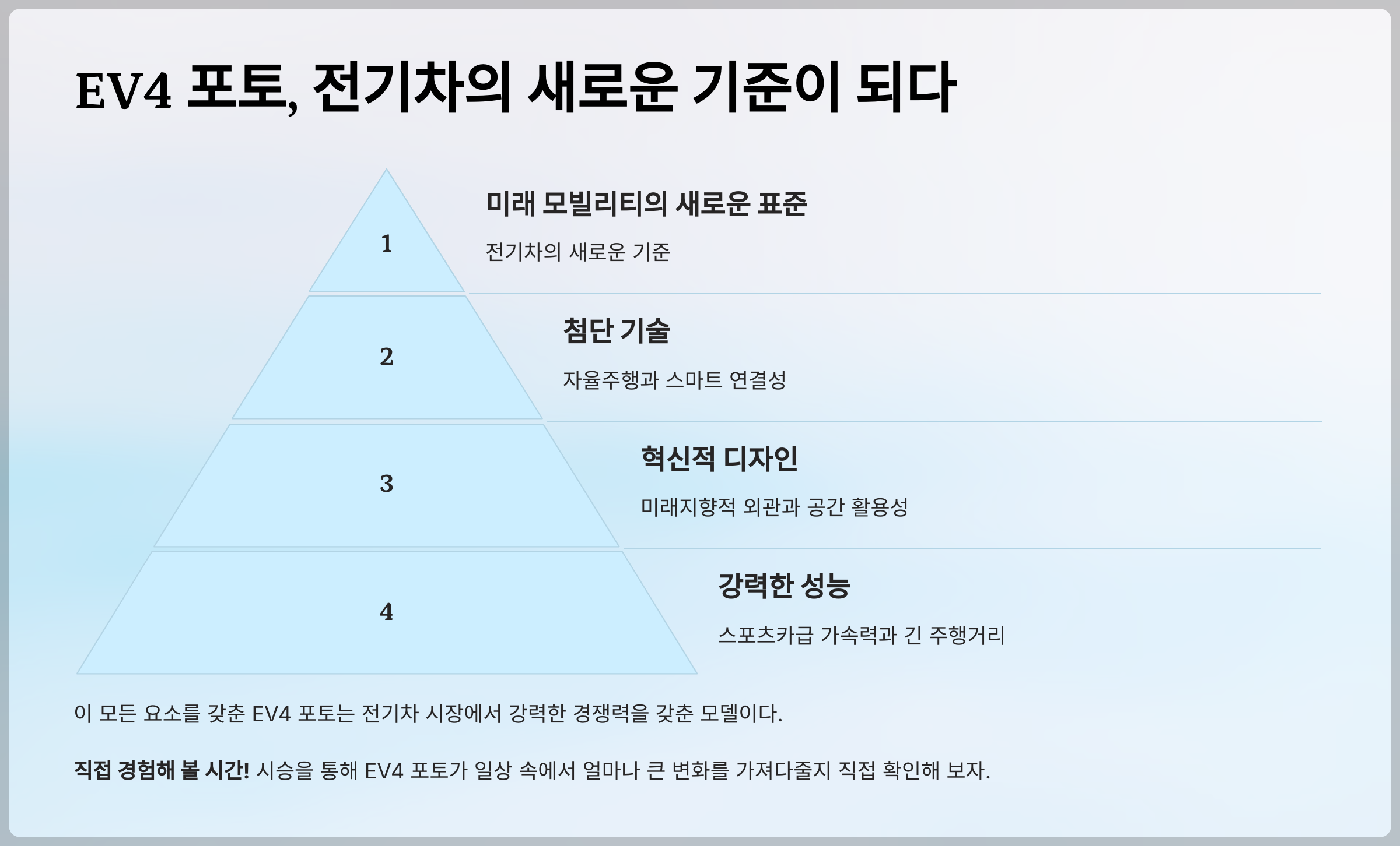 EV4 포토, 전기차의 새로운 기준이 되다