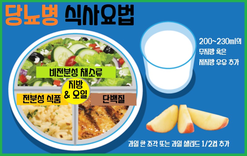 당뇨병 식사요법
