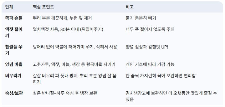 파김치-담그는-법-성공을-위한-체크리스트