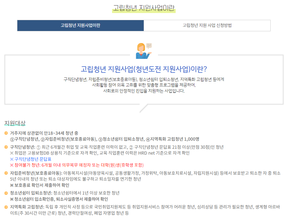 고립청년 지원사업