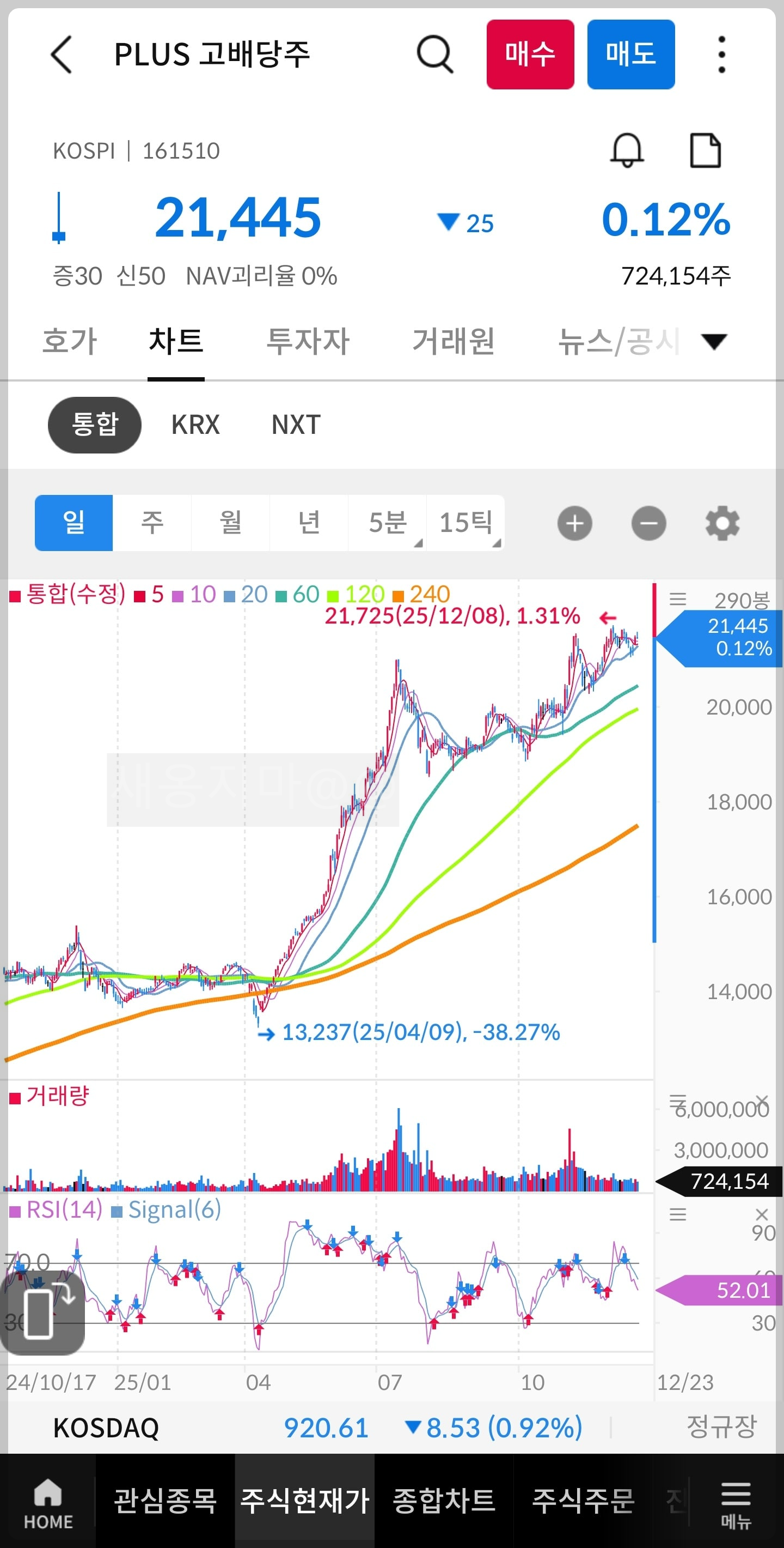 plus-고배당주-차트