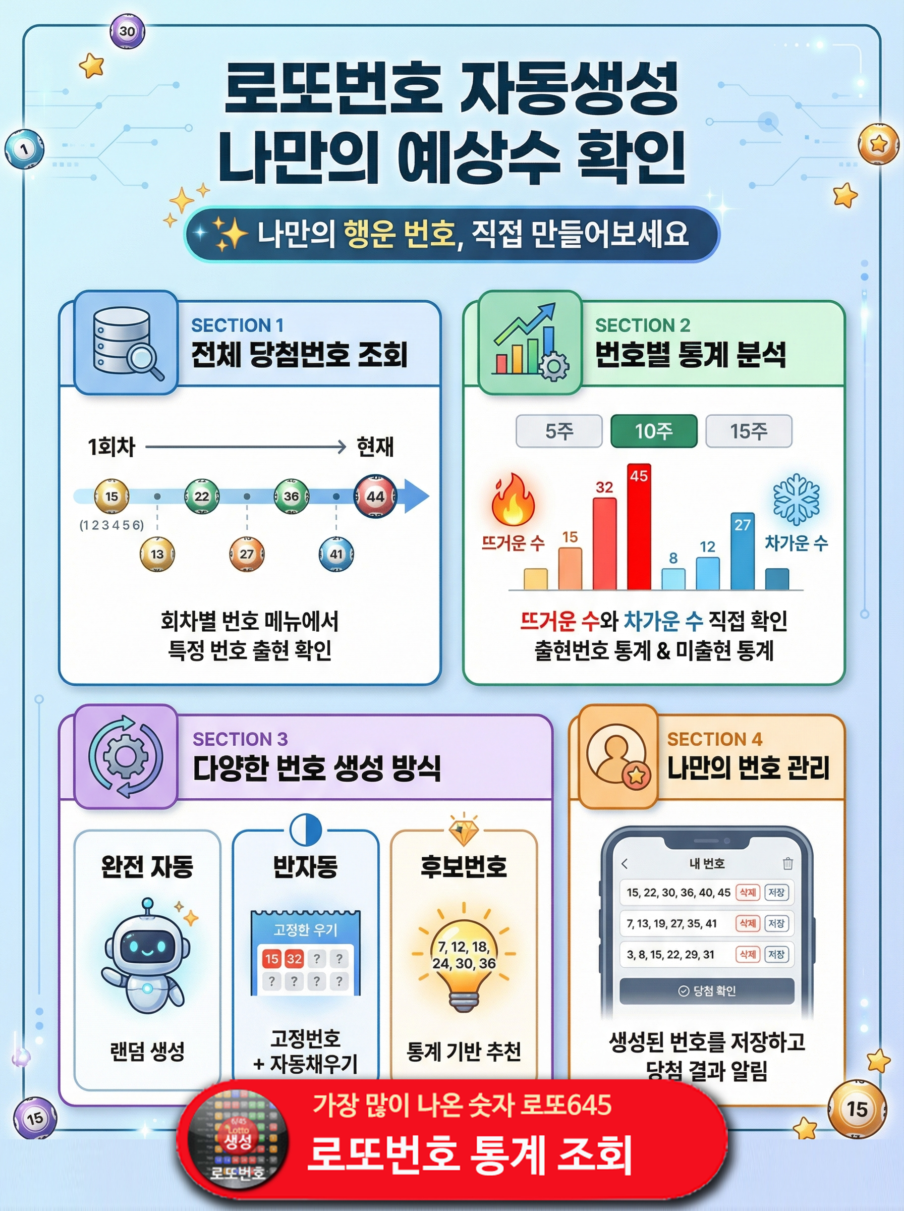 로또번호 자동생성 - 당첨번호 추첨결과 통계 및 예상번호 자동 생성
