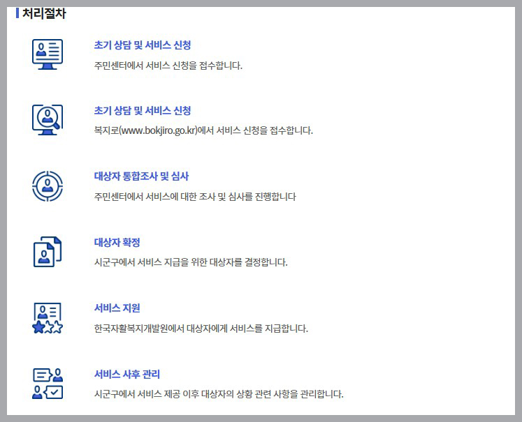청년내일저축계좌-처리절차