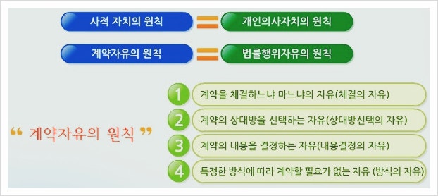 임대차 계약에서의 분쟁 해결 방안