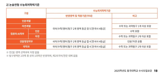 동국대 최저 2024 사진