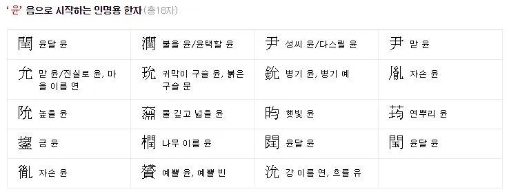 이름 윤 한자 이름 한자 윤 알아보기 정리집_1